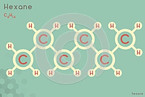 Infographic of the molecule of Hexane