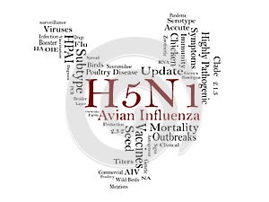 Avian Influenza Virus H5N1 Outbreaks in Poultry photo