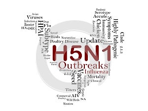 Avian Influenza Virus Subtype H5N1 Outbreaks Report in Poultry photo