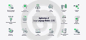Large Language Model Icon Set. Vector Line Icons for AI Concepts. AI language model icon, Natural language processing icon, Text