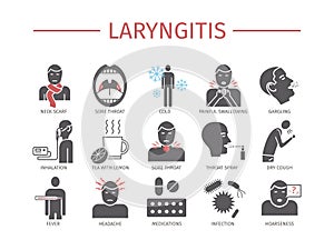 Laryngitis. Symptoms, Treatment. Icons set. photo