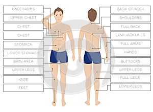 Laser hair removal male zones. Area body depilation Men. Front and back