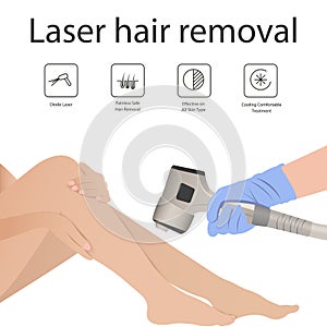 Laser hair removal of the skin layer and follicle for beauty and smoothness of the body.