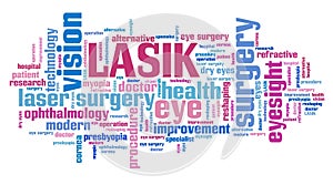 LASIK word cloud