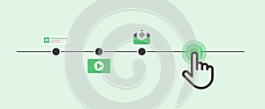 Last-click attribution in digital marketing. Simplified funnel structure tracks customer journey, highlighting key