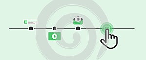 Last-click attribution in digital marketing. Simplified funnel structure tracks customer journey, highlighting key photo