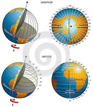 Latitude-longitude-coordinates