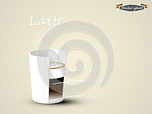 Latte coffee cup in cross section view