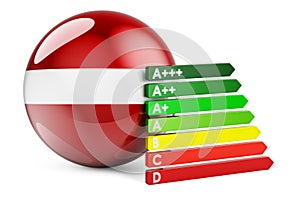 Latvian flag with energy efficiency rating. Performance certificates in Latvia concept. 3D rendering