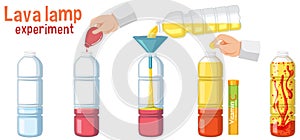 Lava lamp science experiment