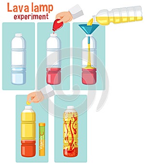 Lava lamp science experiment