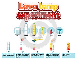 Lava lamp science experiment