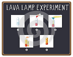 Lava lamp science experiment