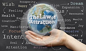 Law of Attraction