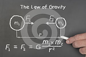 Law of gravity Diagram