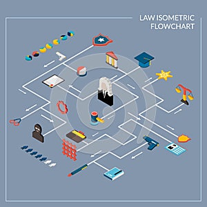 Law Isometric Flowchart