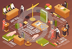 Law And Justice Isometric Flowchart