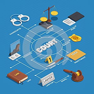 Law Justice Isometric Flowchart Poster