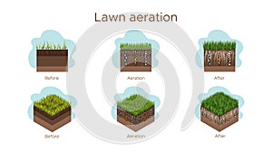 Lawn care - aeration and scarification. Labels by stage-before, during, and after. Intake of substances-water, oxygen