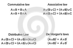Laws for operations with sets photo