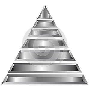 Layer pyramid diagram