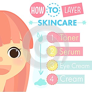 layer skincare of woman for beauty.
