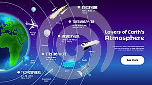 Layers Of Earth Atmosphere Banner