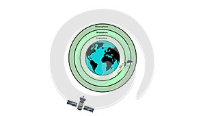 the layers of the Earth\'s atmosphere, Atmosphere layers infographic. Layers of Earth atmosphere