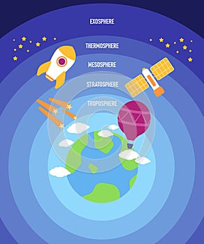 5 layers of earth's atmosphere is troposphere stratosphere mesosphere thermosphere and exosphere as the latest photo