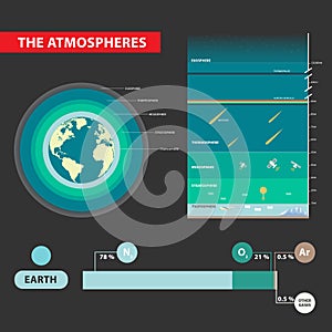 Layers of Earths Atmosphere