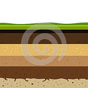 Layers of soil