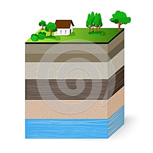 Layers of a soil profile