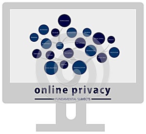 Lcd screen online privacy concept