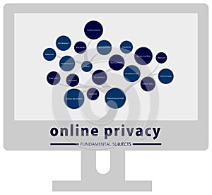 Lcd screen online privacy concept photo