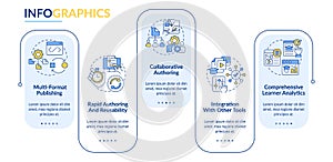 LCMS characteristics rectangle infographic template