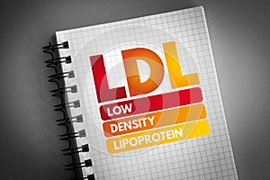 LDL - Low-Density Lipoprotein acronym photo