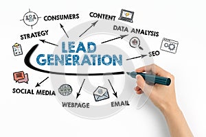 Lead Generation concept. Chart with keywords and icons on white background