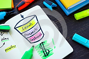 Lead generation funnel with leads, prospects and customers. photo