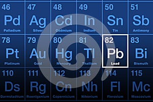Lead on periodic table of the elements, heavy metal with symbol Pb