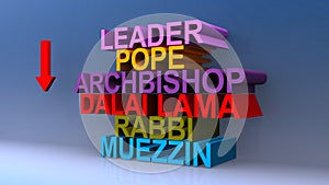 Leader pope archbishop dalai lama rabbi muezzin on blue photo