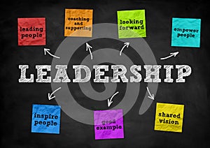 Leadership - blackboard concept
