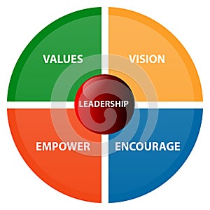 Leadership business diagram