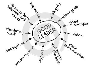 Leadership chart photo