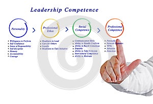 Leadership Competence