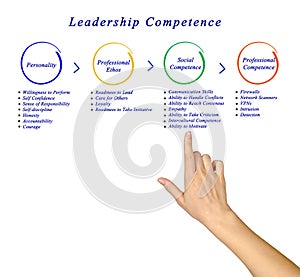 Leadership Competence