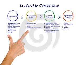 Leadership Competence