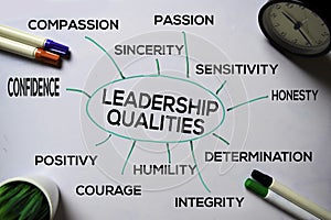 Leadership Qualities text with keywords isolated on white board background. Chart or mechanism concept