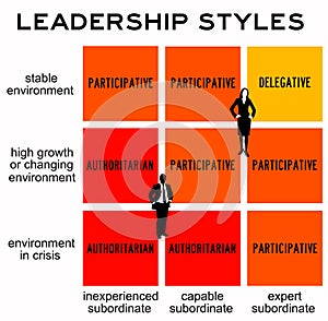 Leadership styles