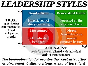 Leadership styles