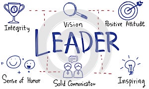 Leadership Success Skills Drawing Graphic Concept